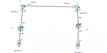 Static Routing in Cisco Packet Tracer